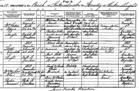 Agnes McKean, death registration, Kirkmabreck parish, 1858