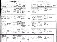 Elinor Cumming, birth registration, 1891