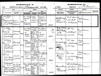 Richard Redwood Cumming, birth registration, 1888
