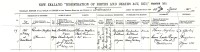 Gordon Hughan death certificate - 1881
