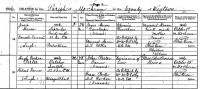 Hugh Gordon Porter, death registration, Mochrum parish, 1906