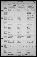 John Alexander Dunse, death registration, 1928