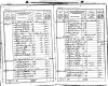John McNay family, Scotland census of Kirkmabreck parish, 1841