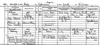 Margaret Cumming Death Registration 1896