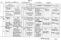 Martha McKean, death registration, Penninghame, 1956