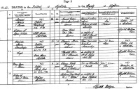 Mary Agnes Barty, death registration, 1947