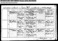 Philip McLellan, birth registration, Crossmichael parish, 1898