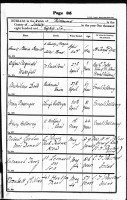 Robert Gordon MacDonald, burial record, 1886