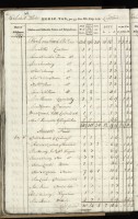 Samuel Gordon, horse tax, Kirkmabreck parish, 1797