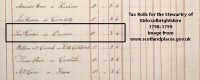 Samuel Gordon of Dromore tax record - 1798