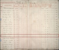 Samuel Gordon of Dromore tax record, Kirkmabreck Parish 1798-1799