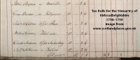 William Gordon of Fleetside tax rolls - 1798